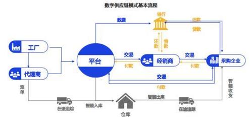 那些干不掉的中間商 二手車商、房產經紀與鋼貿銷售的生存密碼