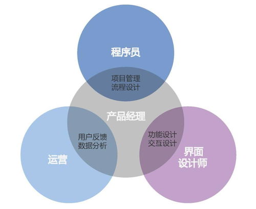 互聯(lián)網(wǎng)產(chǎn)品經(jīng)理職業(yè)能力之思 從銷售視角看產(chǎn)品價值