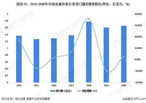 2022年中國(guó)金屬包裝行業(yè)全景圖譜 市場(chǎng)現(xiàn)狀、競(jìng)爭(zhēng)格局與網(wǎng)絡(luò)技術(shù)賦能趨勢(shì)